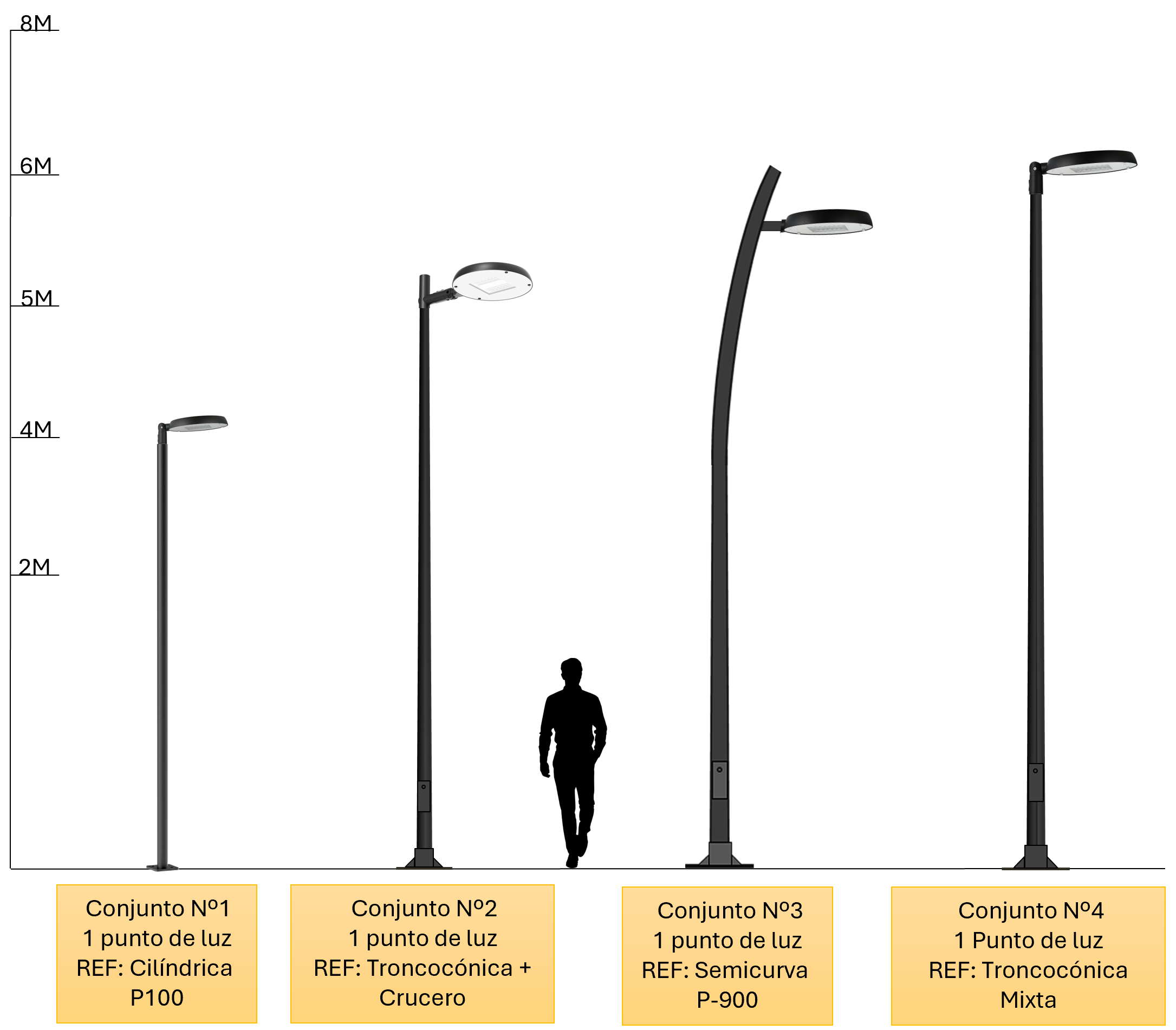 Distintas configuraciones de alumbrado público con Apache Vial D-191H