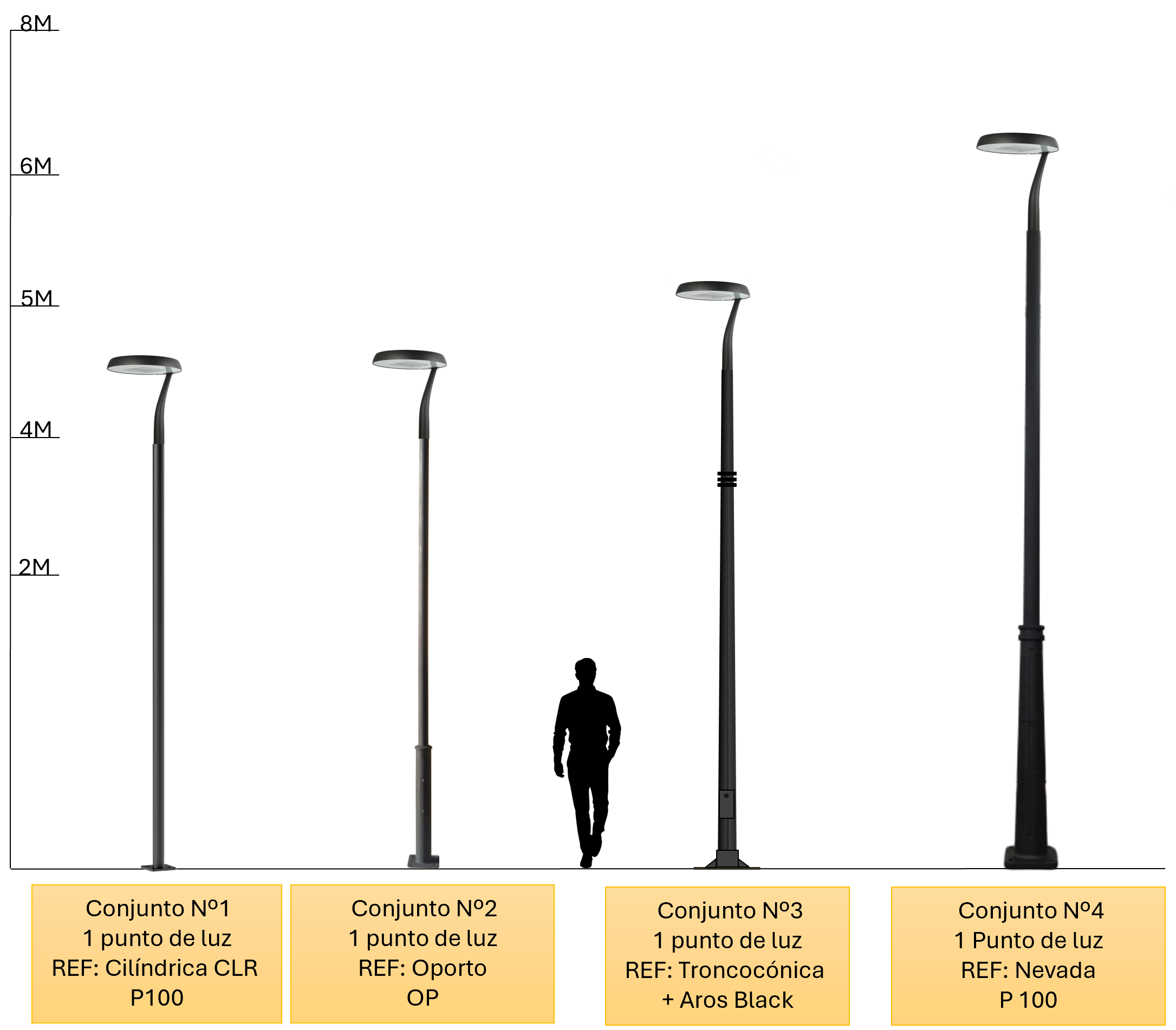 Distintas configuraciones de alumbrado público con Apache Ultra T-191P 