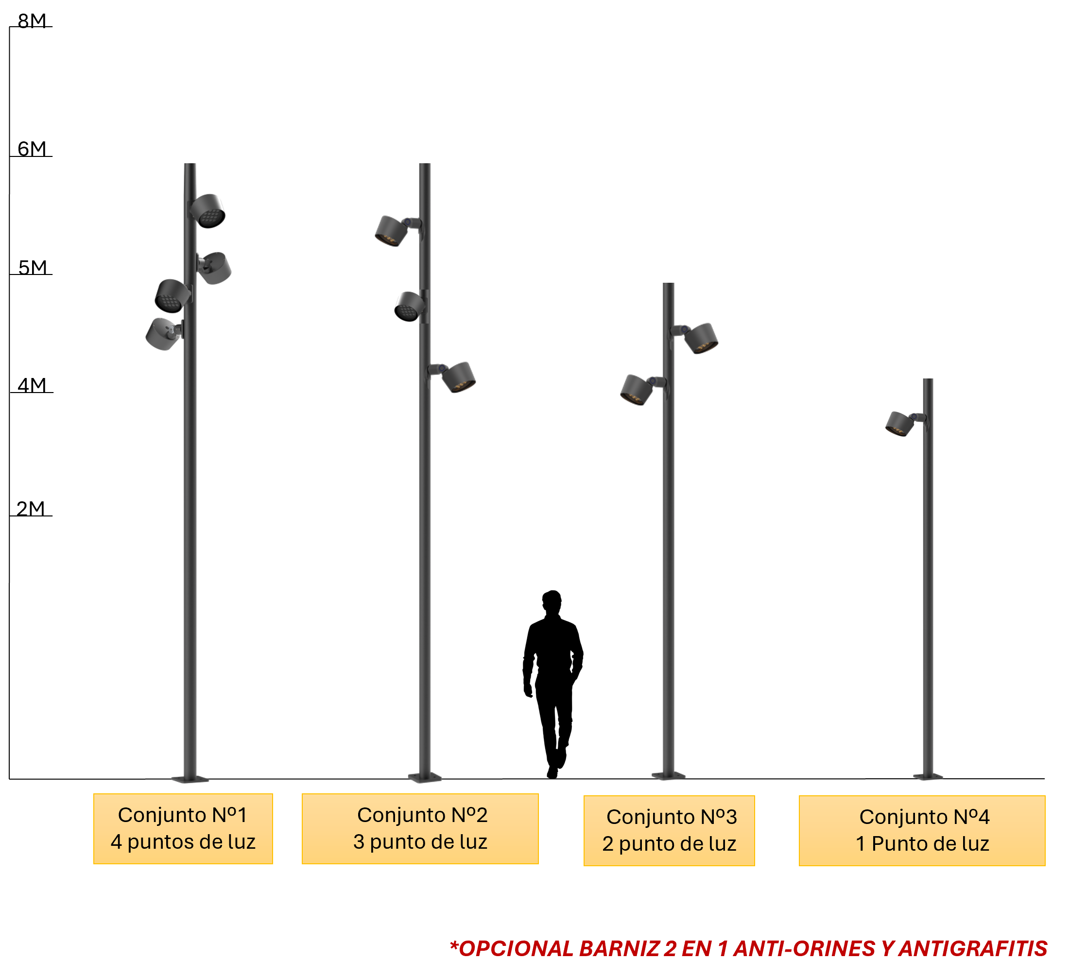 Proyector kampus en distintas configuraciones de alumbrado público