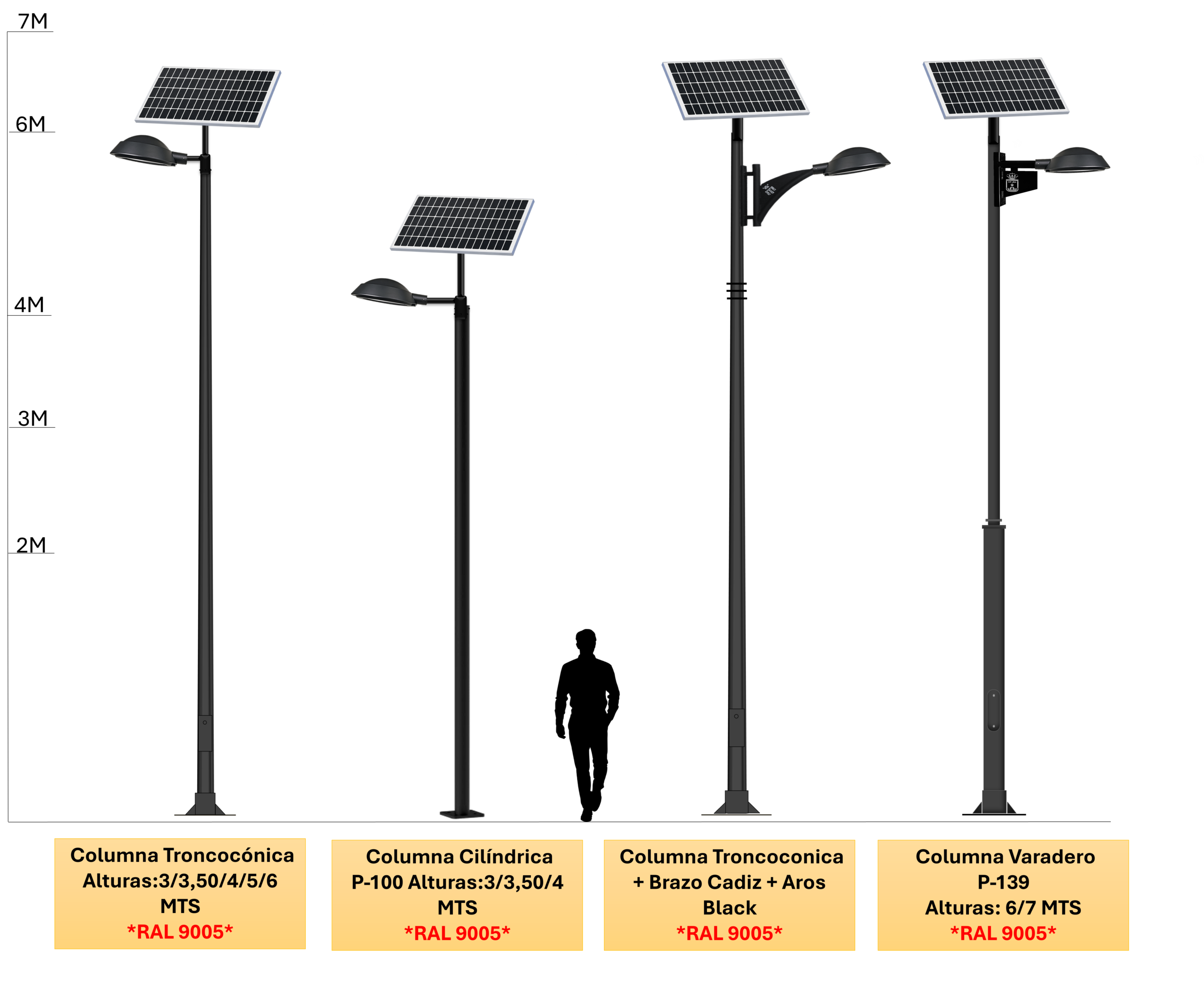 distintos conjuntos disponibles para el kit solar eca