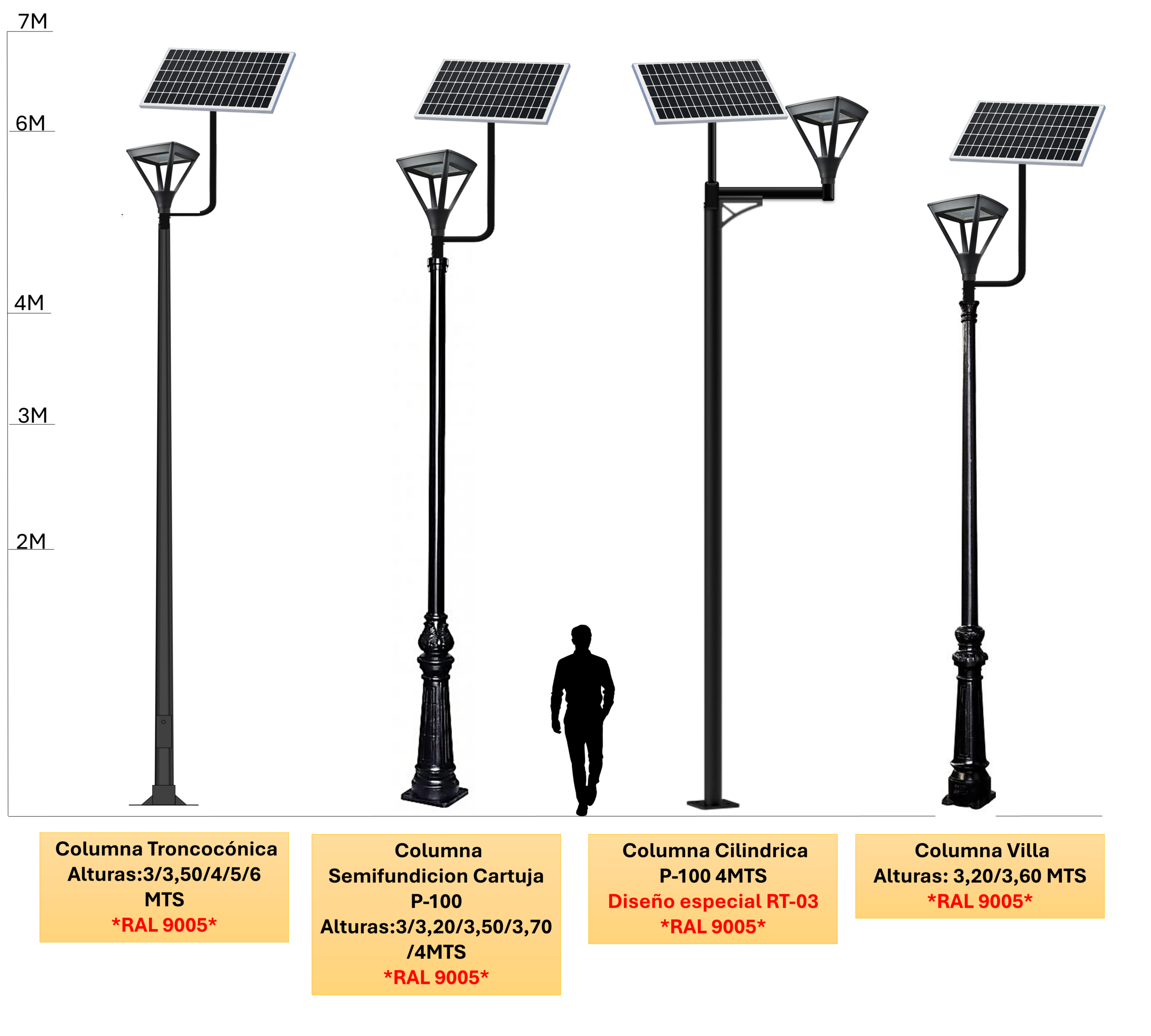ditintos conjuntos disponibles para el kit solar delta