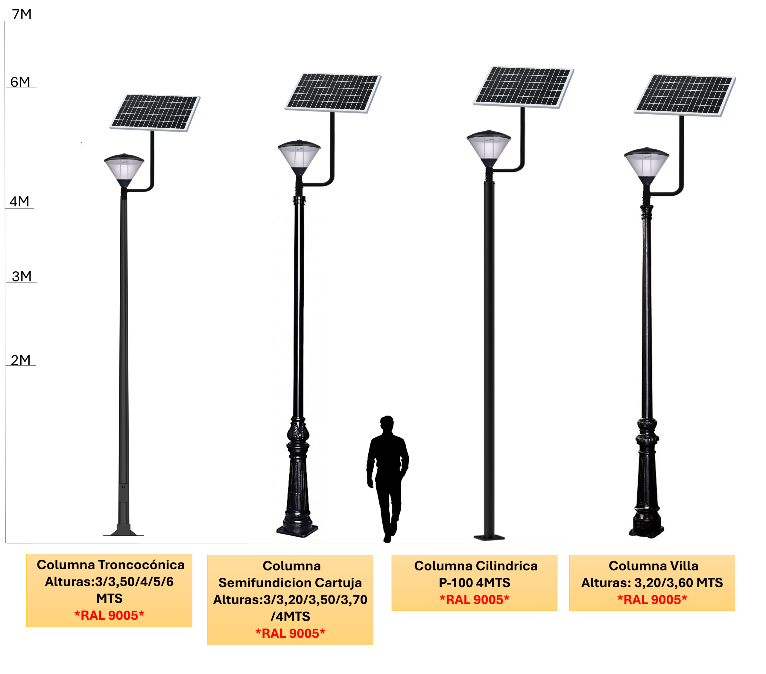 distintos conjuntos del kit solar diabolo future