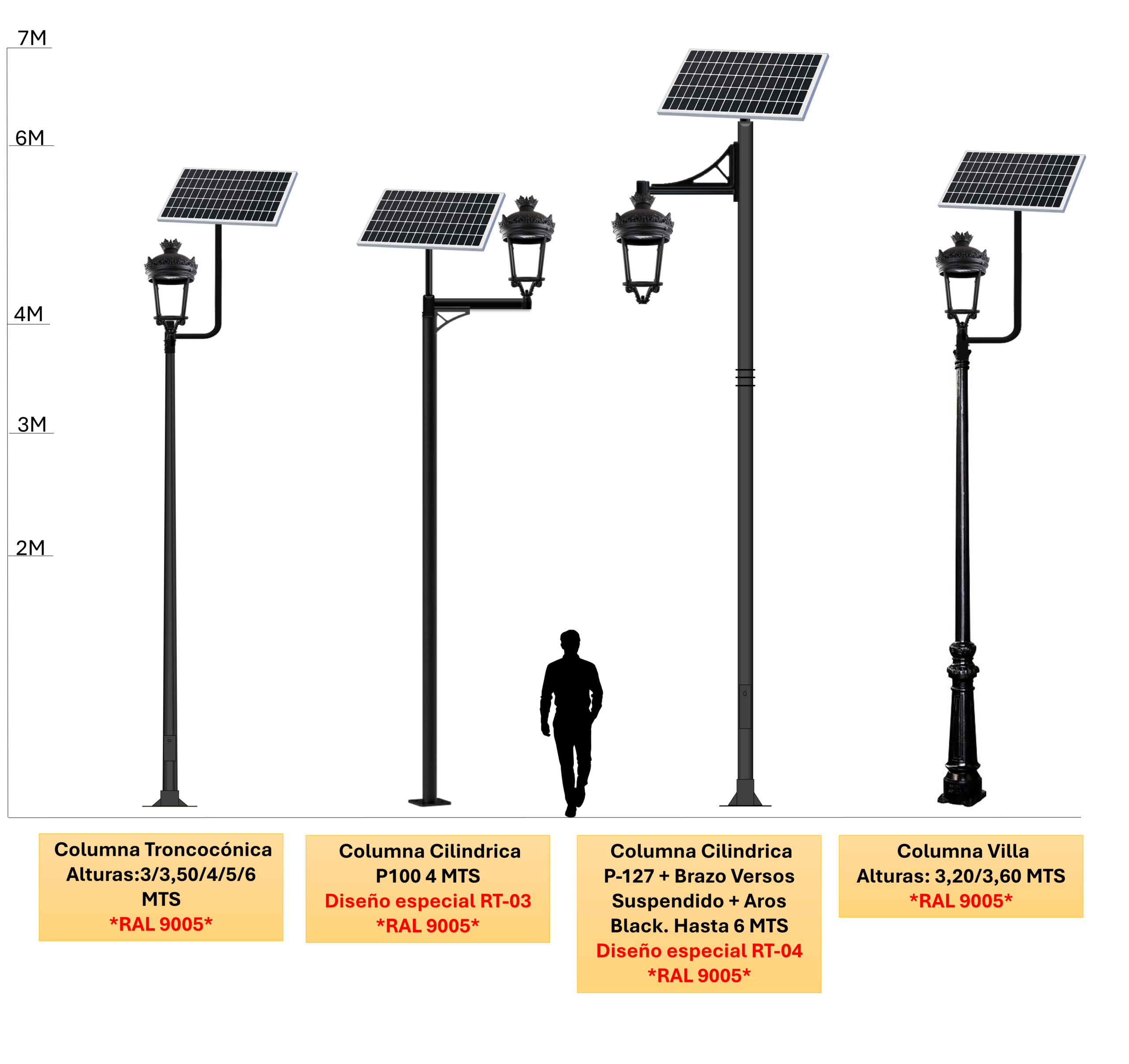 distintos tipos de conjuntos disponibles para el kit solar ecofernandino