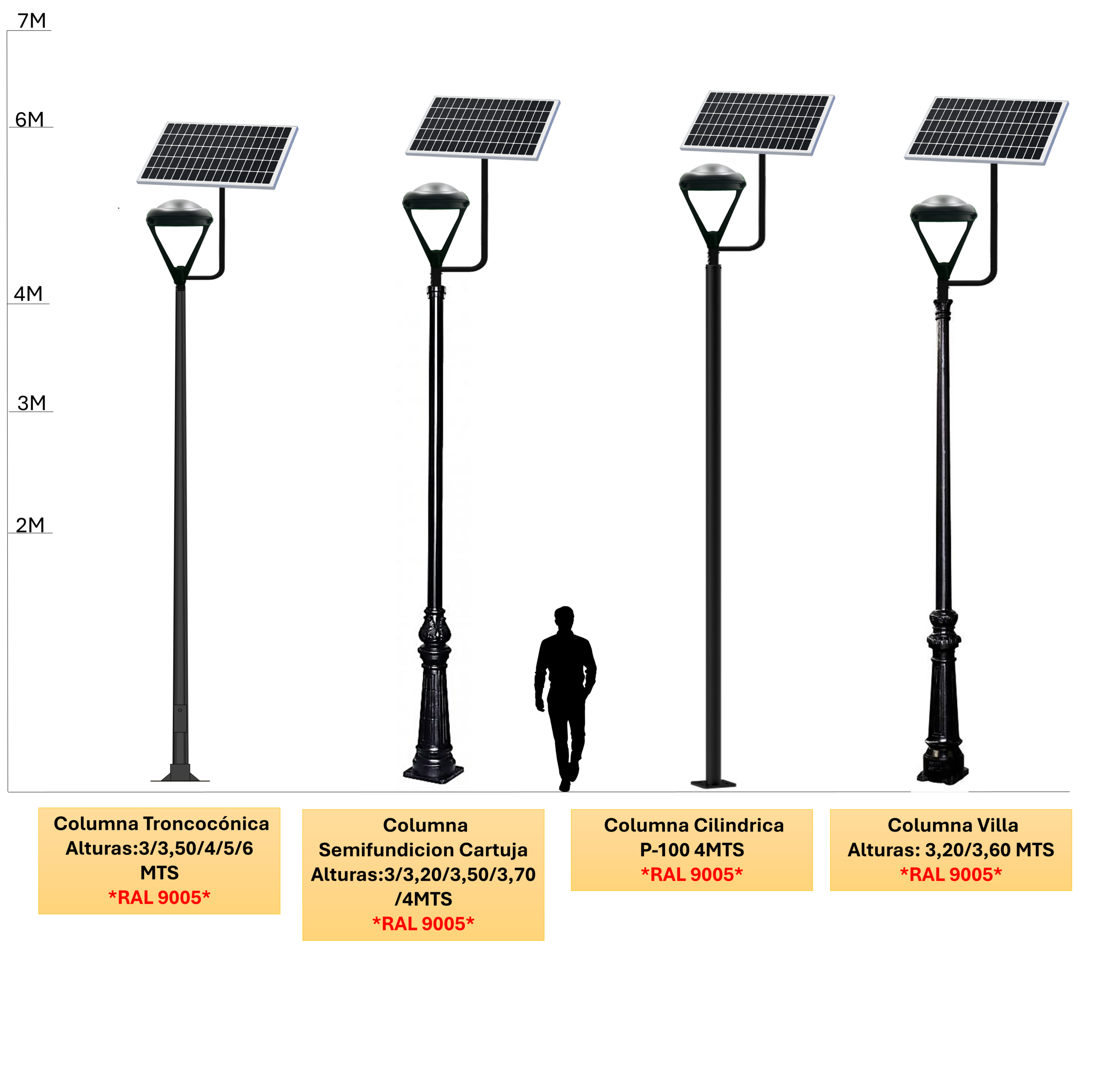 distintos conjuntos que puede tener el kit solar premiun