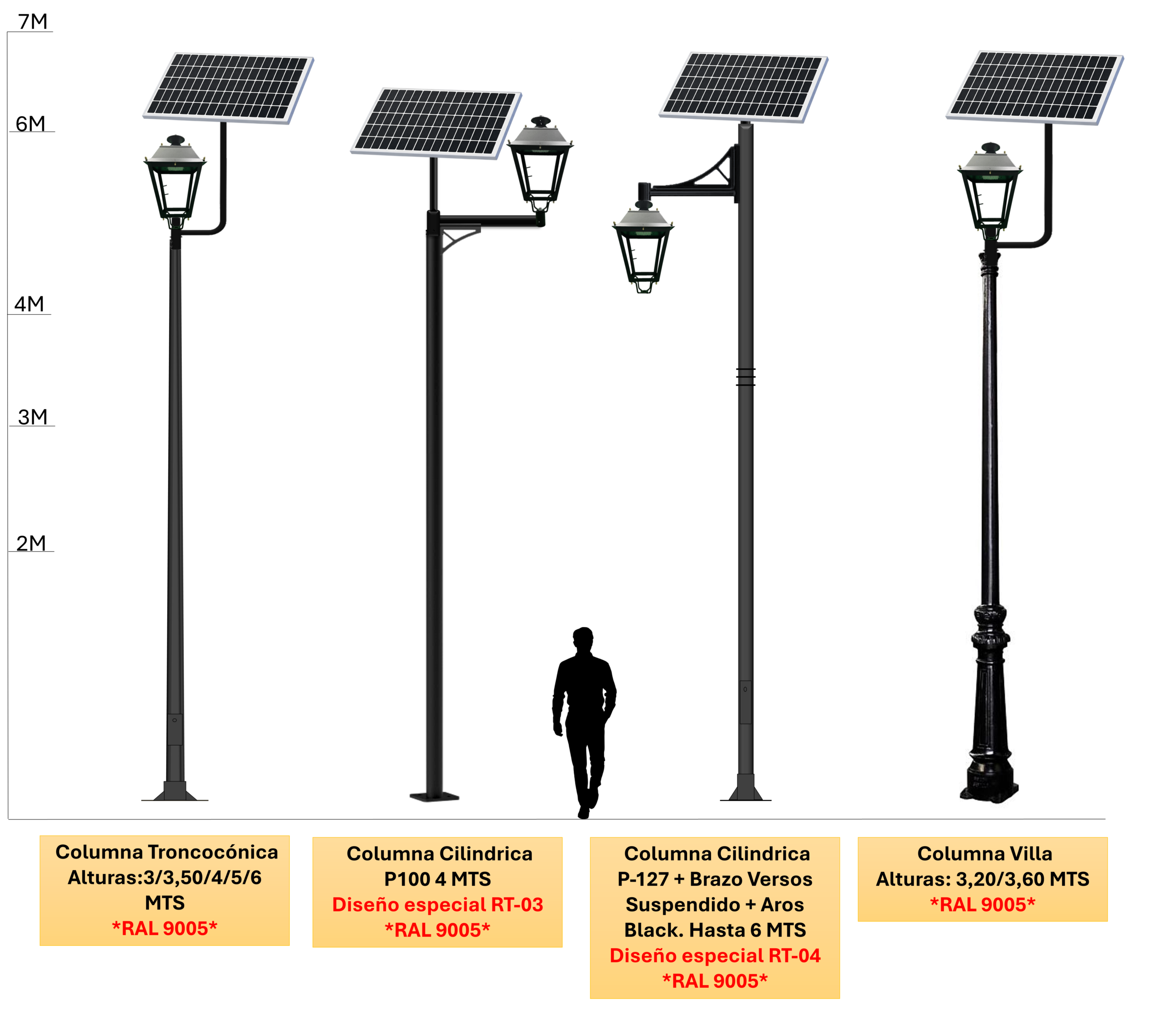 tipos de conjuntos que puede tener el kit solar villa