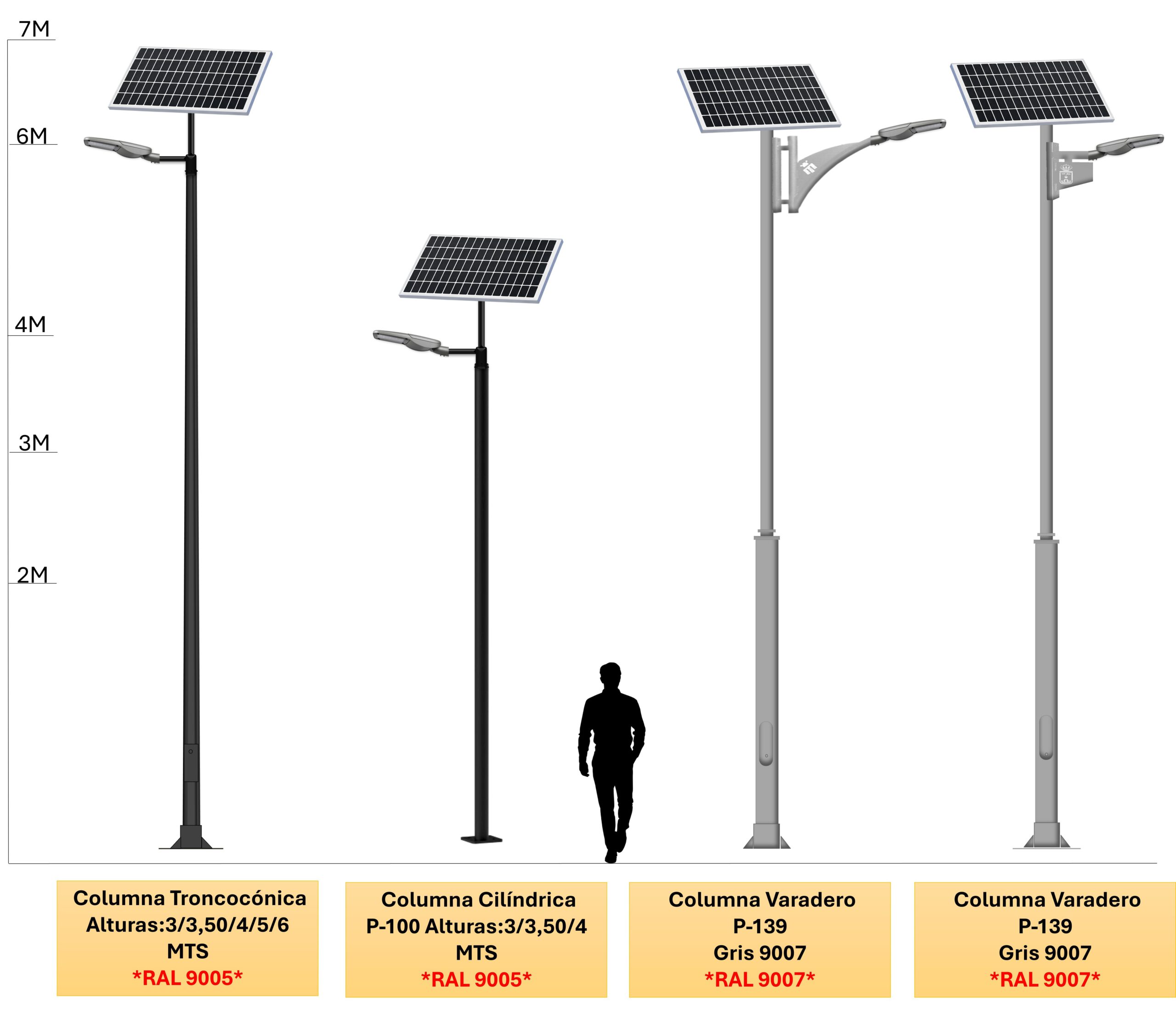 Distintos conjuntos disponibles para el kit solar bora